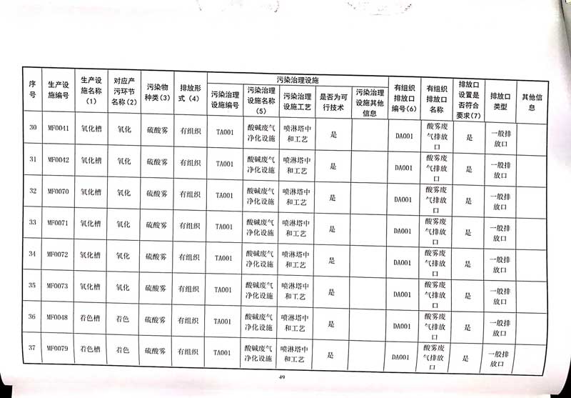 佛山市南海bsports必一体育铝业有限公司排污许可证-53.jpg